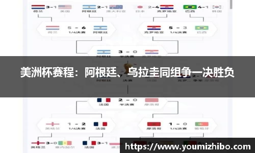 美洲杯赛程：阿根廷、乌拉圭同组争一决胜负