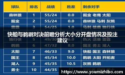 快船与鹈鹕对决前瞻分析大小分开盘情况及投注建议