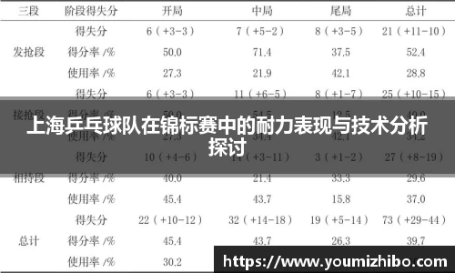 上海乒乓球队在锦标赛中的耐力表现与技术分析探讨