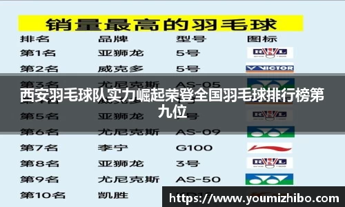 西安羽毛球队实力崛起荣登全国羽毛球排行榜第九位
